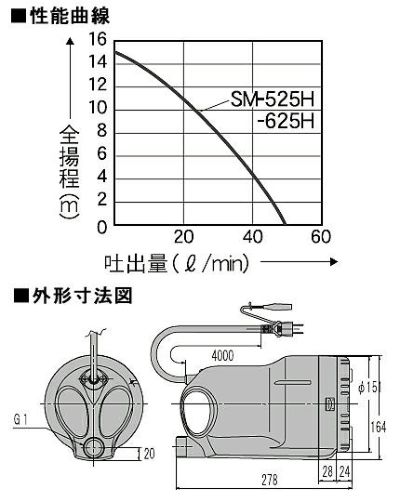 工進 清水用水中ポンプ 【高圧用】ポンディ SM-625H【60Hz】 | アグリズ