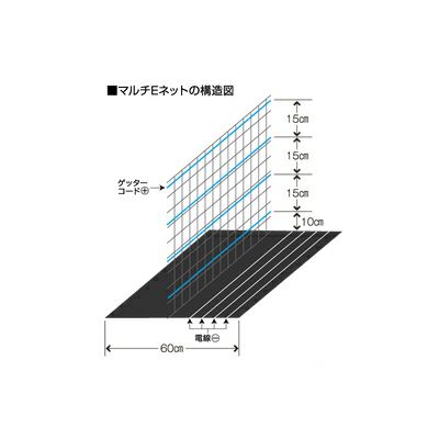 ☆マルチEネット50m緑☆約46%0FF☆電気柵(電柵)☆うきは市☆猪、狸