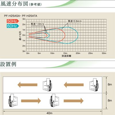 ソーワテクニカ 30cm ストレートパワーファン 2台 ハウス循環扇 ソーワテクニカ 30cm ストレートパワーファン 2台 ハウス循環扇